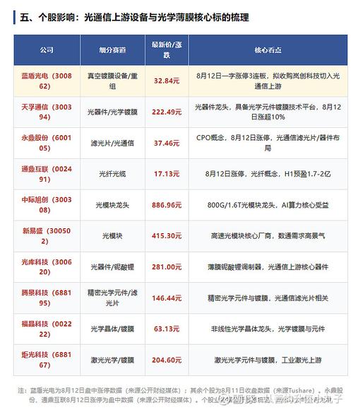 跨界并购光通信上游设备