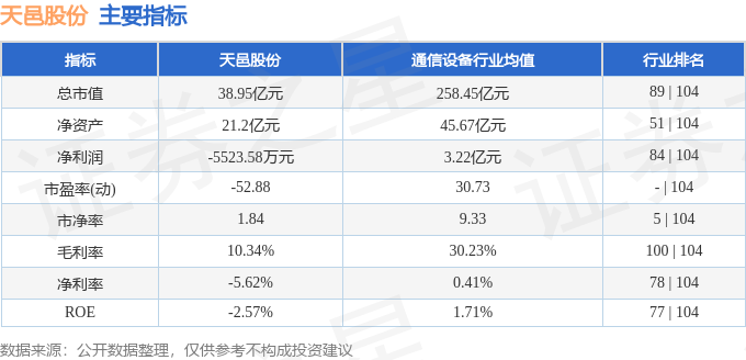 本周盘点(11.24-11.28):天邑股份周涨5.66%,主力资金合计净流入80.37万元